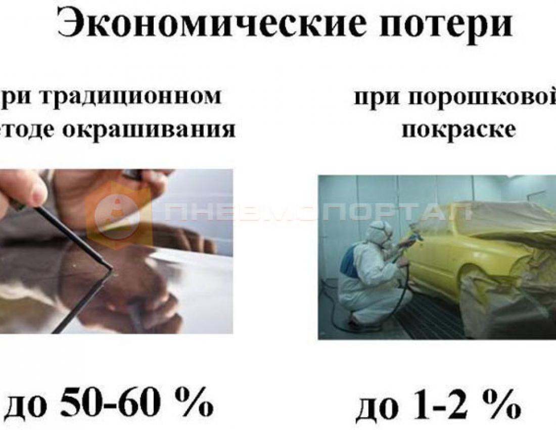 Чем выгодна технология порошковой покраски? Чем выгодна технология порошковой покраски?