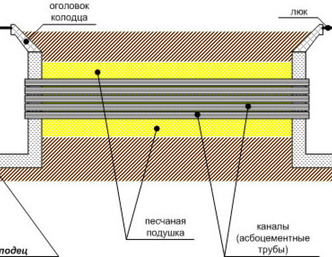 Аренда компрессора Atlas Copco U175 предприятием ООО «ОМК» для прокладки кабельных труб Аренда компрессора Atlas Copco U175 предприятием ООО «ОМК» для прокладки кабельных труб