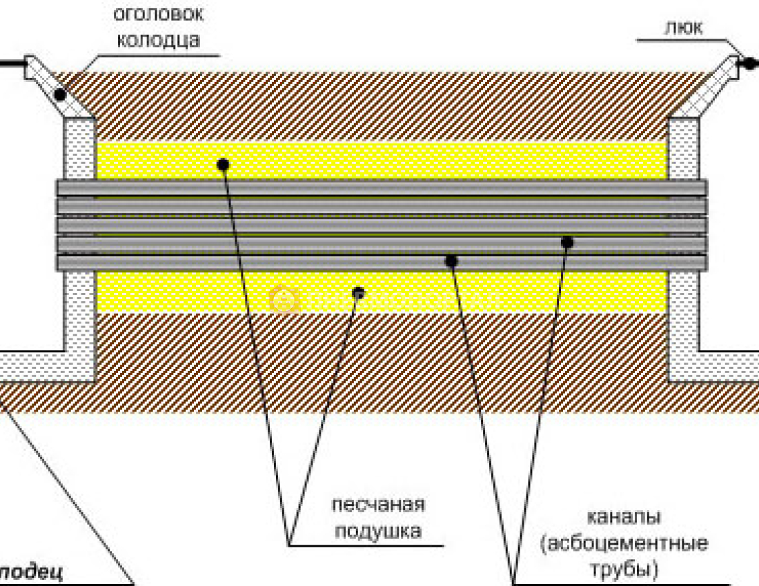 Аренда компрессора Atlas Copco U175 предприятием ООО «ОМК» для прокладки кабельных труб