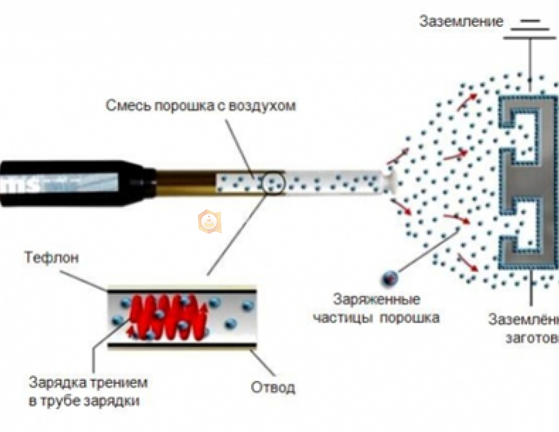 Порошковая покраска — эффективное решение для обновления старых терминалов